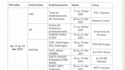 ALLOCATIONS DANS LES UNIVERSITES NATIONALES DU BENIN (UNB) : Des équipes de la Dbau en tournée de vulgarisation