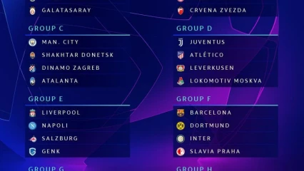 SAISON 2019-2020/ UEFA CHAMPIONS LEAGUE : Le tirage complet