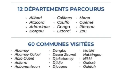 TOURNEE DU CHEF DE L’ETAT PATRICE TALON : 12 départements parcourus et 60 communes visitées en 4 semaines
