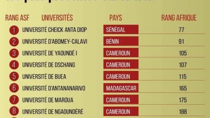 TOP 10 DES UNIVERSITÉS FRANCOPHONES SUBSAHARIENNES PRÉSENTES SUR LE NET : L&rsquo;Uac deuxième au classement