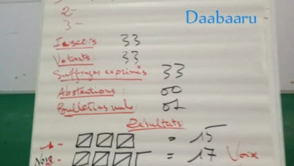 ÉDITO : La pagaille de la majorité !