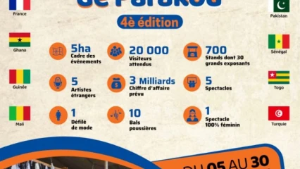 4E EDITION DE LA FOIRE INTERNATIONALE DE PARAKOU : 700 stands et 14 pays attendus