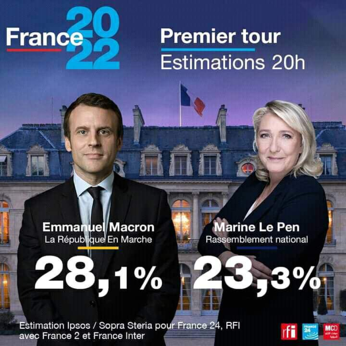 PREMIER TOUR DE LA PRÉSIDENTIELLE EN FRANCE : Emmanuel Macron en tête, Marine Le Pen deuxième