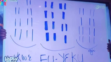 Tofâ 2025 au bénin: Fu-Yeku, le signe qui va gouverner les 12 mois de l&rsquo;année