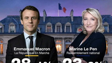PREMIER TOUR DE LA PRÉSIDENTIELLE EN FRANCE : Emmanuel Macron en tête, Marine Le Pen deuxième