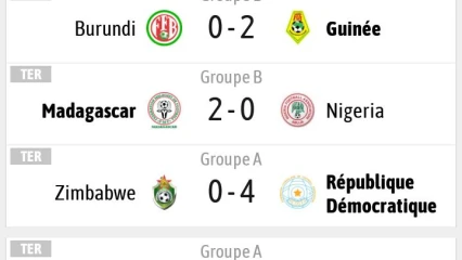 DAABAARU PRONOSTICS : Voici les gagnants d’hier