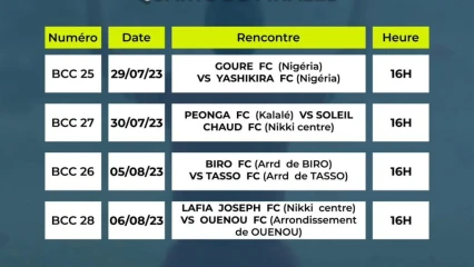 FOOTBALL/BARUTEM CHALLENGE CUP À NIKKI : Fin des matchs de poule, place aux 1/4 de finale dès le 29 prochain