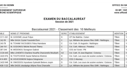 BACCALAUREAT 2021 AU BENIN : Les dix premiers connus