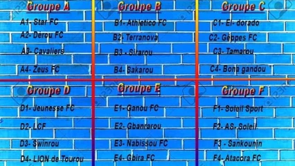 TOURNOI LIGUE DES LIGUES À PARAKOU : Tirage effectué, démarrage le 13 juillet prochain