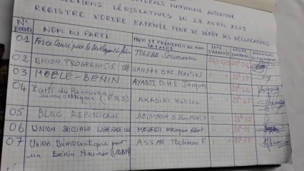 PROCESSUS ÉLECTORAL À LA CENA : 7 partis ont enfin déposé leurs dossiers de candidatures