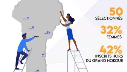 PROGRAMME DU LEVIER D’APPRENTISSAGE ET DE RECONVERSION DANS LE NUMERIQUE : 50 lauréats sélectionnés