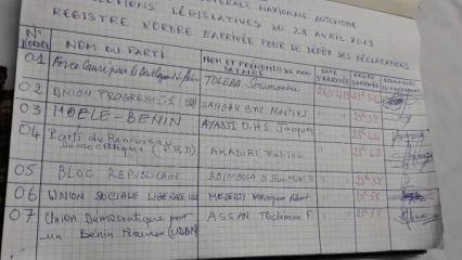 PROCESSUS ÉLECTORAL À LA CENA : 7 partis ont enfin déposé leurs dossiers de candidatures