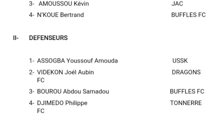 TOURNOI UFOA ZONE B : Voici les joueurs présélectionnés pour mardi 