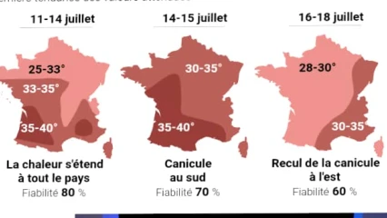 MÉTÉO : Des températures très élevées annoncées en France