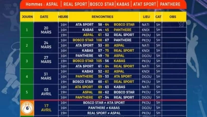 LIGUE PROFESSIONNELLE DE BASKETBALL AU BENIN : Suite du calendrier des matchs dans la zone B/Homme