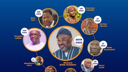 PERSONNALITÉ POLITIQUE DU SEPTENTRION AYANT IMPACTÉ LES ÉLECTIONS LÉGISLATIVES SANS ÊTRE CANDIDAT, Richard Boni Ouorou désigné avec 5 079 votes