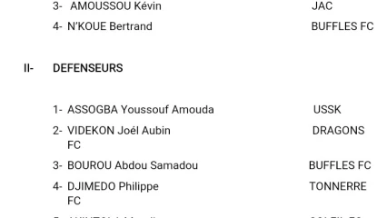 TOURNOI UFOA ZONE B : Voici les joueurs présélectionnés pour mardi 