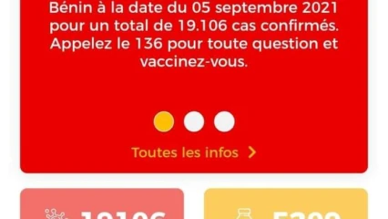 COVID-19 AU BENIN : 19 106 cas confirmés dont 141 décès enregistrés