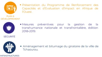 CONSEIL DES MINISTRES DE CE JOUR : Voici les grandes décisions