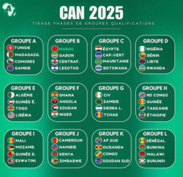 Can 2025: le bénin croise les crampons avec le sénégal, rd congo