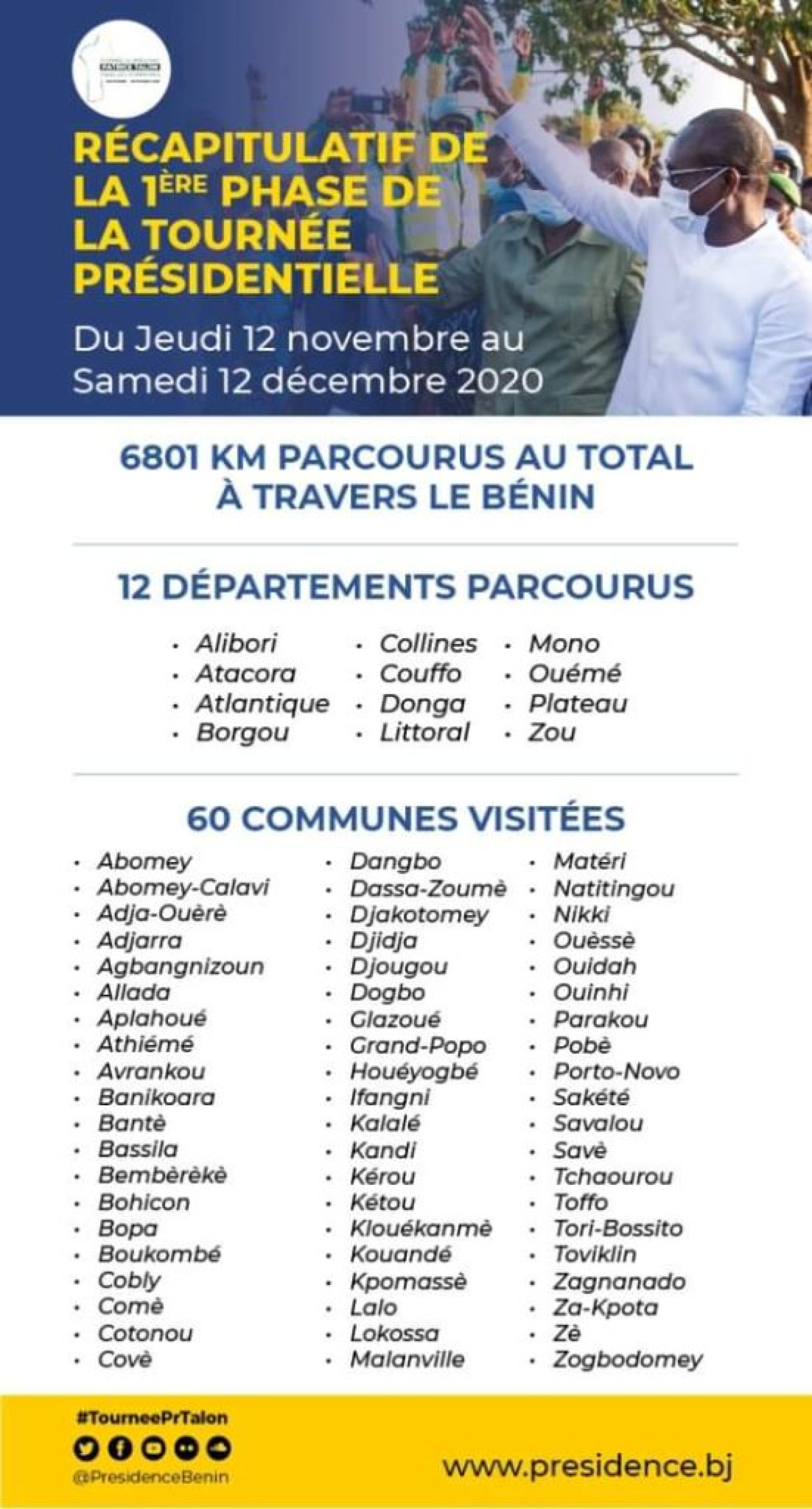 TOURNEE DU CHEF DE L’ETAT PATRICE TALON : 12 départements parcourus et 60 communes visitées en 4 semaines