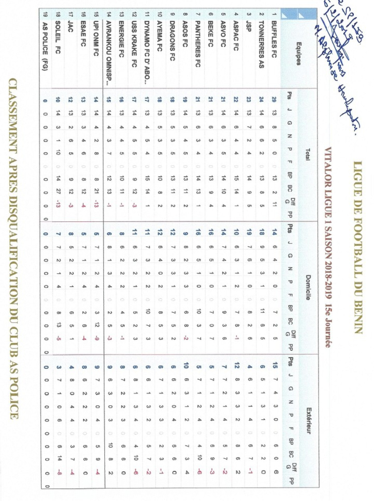 APRES LA DISQUALIFICATION DU CLUB AS POLICE : Voici le dernier classement de Vitalor ligue 1
