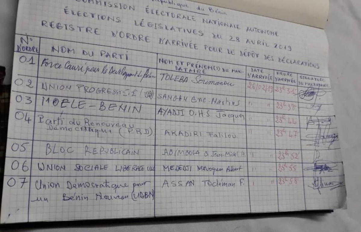 PROCESSUS ÉLECTORAL À LA CENA : 7 partis ont enfin déposé leurs dossiers de candidatures
