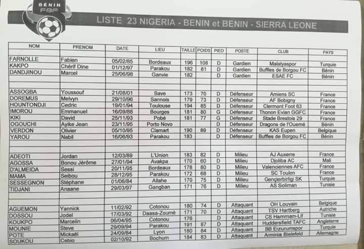 MATCH NIGERIA-BENIN : La liste des 23 Écureuils convoqués