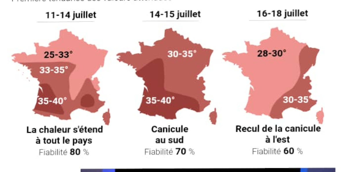 MÉTÉO : Des températures très élevées annoncées en France