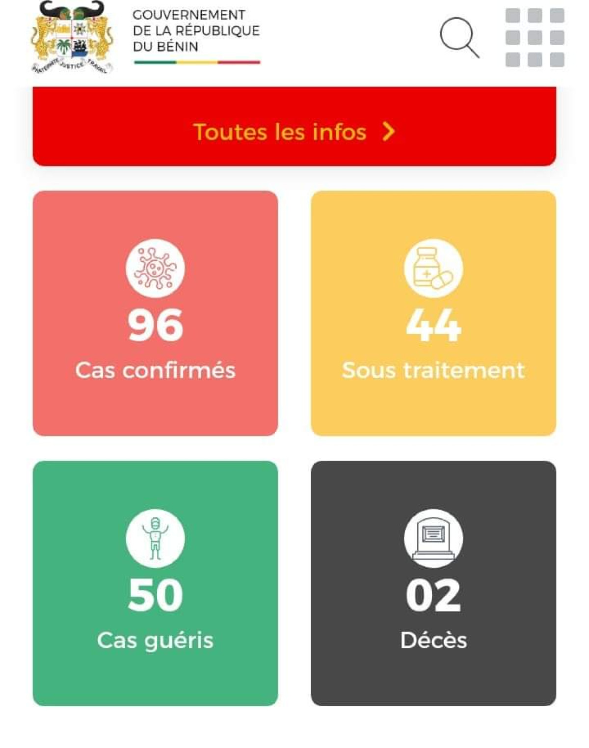 BÉNIN/CORONAVIRUS : 96 cas confirmés, 50 personnes guéries