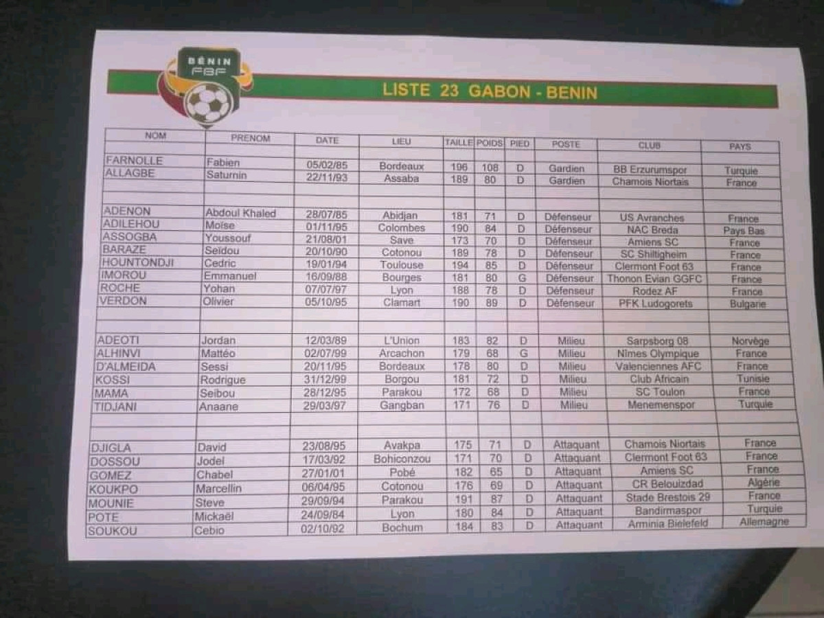 MATCH GABON-BENIN : Voici la liste des 23 Écureuils  . Sessegnon absent