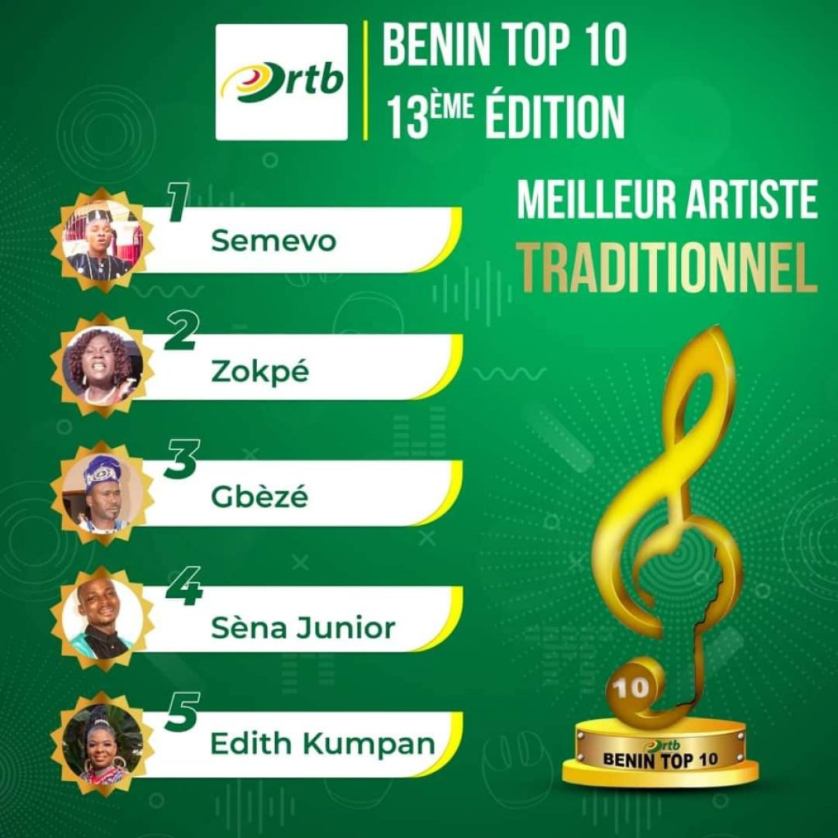 MUSIQUE AU BENIN : Edith Kumpan dans le top 10 des artistes traditionnels
