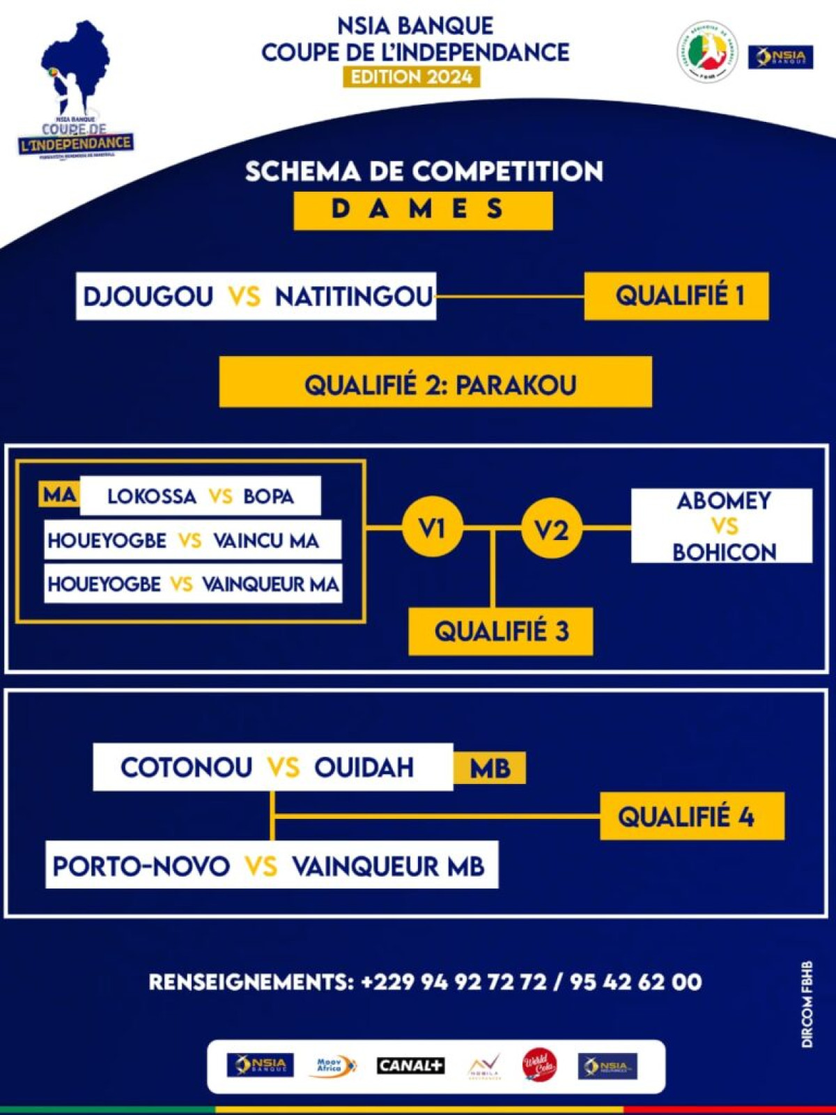 NSIA BANQUE COUPE DE L&rsquo;INDÉPENDANCE 2024 : La Fédération Béninoise de Handball dévoile le schéma de la compétition