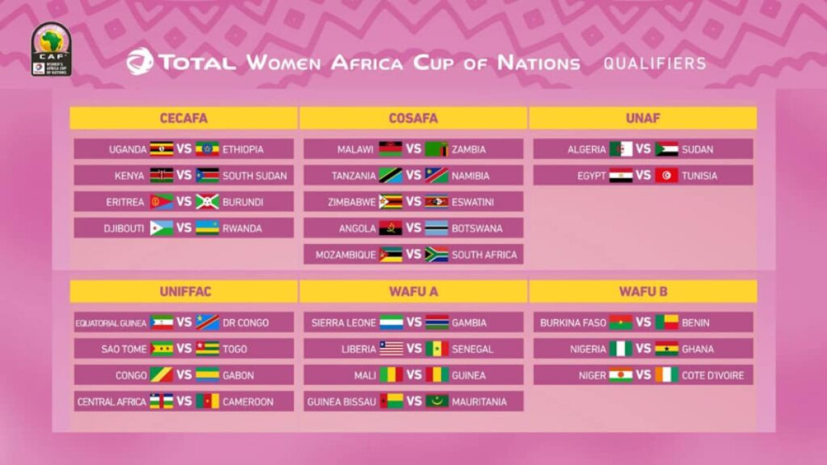 ELIMINATOIRES DE LA CAN FEMININE MAROC 2022 : Le visage des tirages au sort . Le Bénin joue le Burkina-Faso au 1er tour