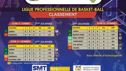 LIGUE PROFESSIONNELLE DE BASKETBALL : Le classement à la fin de la phase aller