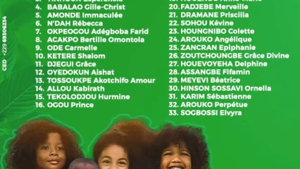 PROJET HYMNE DES ENFANTS POUR LE CLIMAT ET LA PROTECTION DE L&rsquo;ENVIRONNEMENT AU BENIN : 33 candidats retenus, en formation le 28 décembre prochain    . C&rsquo;est au siège du groupe de presse Daabaaru à Parakou