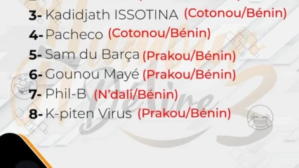 SOIREE HUMOUR DELIRE 3 : Rendez-vous le 29 mai prochain à l’institut français de Parakou
